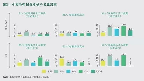 干貨 系統化經銷商管理,提升醫療器械企業營銷效率