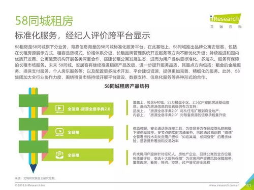 2018年中國(guó)長(zhǎng)租服務(wù)行業(yè)深度解析 市場(chǎng)格局、驅(qū)動(dòng)因素與未來展望——基于艾瑞咨詢研究報(bào)告
