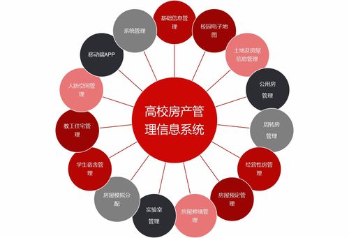 數(shù)圖互通 構(gòu)建高校房產(chǎn)管理信息系統(tǒng)的核心目標(biāo)與信息咨詢服務(wù)價(jià)值